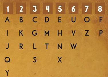 <div class="hs_ar_second_sec_cont_wrapper">   <p>Often when you come across an acquaintance after a long time, you may notice that person have added up an extra 'k' or additional 'n’ within his or her name. The person whose name was Karen now spells Kkaren. You may find it strange, but after a conversation, the person reveals you the reason for such alteration. </p></br>   <h2 style="color:#1d58a8;font-size:35px;text-align:left">The changing of luck with your name :</h2>   <p>She wants to change her fate! That’s right; the reason for changing the name is changing the outcome! While the reason may baffle you for sometimes, you may hear the world Numerology faintly from her. You pick up your phone start typing Numerology. And that is the reason why we are here with this article today! Is it essential to change the name or at least the spelling and letters of your name to get the dash of good luck?</p></br>   <h2 style="color:#1d58a8;font-size:35px;text-align:left">Reason to change the name :</h2>   <p>Before you proceed with your decision to change the name, let us check up  the reason why people feel the name change is necessary :</p></br>  <ul style="list-style:disc;padding-left:30px;"> <li>The name change is required to increase the energy of the positivity that is already present in the name chart. It will also add some energy and vibration that will benefit you in the long run.</li> <li>In some societies, changing the surname is a marriage custom. Generally, the bride takes the name of the husband as per tradition.</li> <li>If a person changes his or her culture, society, affiliation, community, or religion, the name change occurs to comply with the taken organization.</li> <li>People who are into the creative and artistic professions like acting, writing, singing, or dancing changes their name for professional reason.</li></ul></br>   <h2 style="color:#1d58a8;font-size:35px;text-align:left">This is it-Name has a significant impact :</h2>   <p>Merely, changing the name would not suffice. Name changes may not always work. Before changing name, write it in a piece of paper and check if you can connect with it. If this name is the one you will gladly turn around when someone suddenly calls on you on a crowded road. In short, if you are really liking it or not. You need to have an emotional connection.</p></br>   <h2 style="color:#1d58a8;font-size:35px;text-align:left">Change is necessary-But not at your cost :</h2>   <p>Apart from the professional requirement, it is advisable not to change your name entirely if you are not able to connect yourself with it.</br> It takes a good deal of time to snap the connection from your previous name. It brings a new outlook to accept your new name entirely as part and parcel of your life. Even if you change the name, the longer time you take the change to accept, to a long time, it will take to manifest the positive energy.</p></br>   <h2 style="color:#1d58a8;font-size:35px;text-align:left">Change is the essence of life :</h2>   <p>Change is necessary to make the required amendments. However, you must always remember that necessary calculations of Numerology are incomplete without your Birth name. Calculations like your Personality Number and Soul Urge Number require the name that you got at the time of your birth. Birth Name has a special significance in Numerology. It carries specific vibrations that remain fundamental. Using the new name vigorously can decrease the effect of a birth name. But it can never make the effect of birth name nil.</p></br>   <h2 style="color:#1d58a8;font-size:35px;text-align:left">Questions you must ask yourself before leaping :</h2>   <p>Before changing your name, you must ask yourself some questions :</p></br>  <ul style="list-style:disc;padding-left:30px;"> <li>Why do I want to change my name?</li> <li>What are the positive things that are required to make my life better?</li> <li>What is the negativity in my life that must go?</li> <li>Am I ready to take the plunge to change the name?</li> <li>Do I need to change the name entirely, partly or just some alterations in letters?</li></ul></br>   <h2 style="color:#1d58a8;font-size:35px;text-align:left">Tips to help you out with the correct decision :</h2>   <p>Name is something which is very personal and cannot be taken from you unless you want it yourself. So before changing your name, consider all these questions very carefully.</br></br> For instance, if you think that you need more money and prosperity by changing the name, then it is not enough. You need to determine what the ways are and career that you like to prosper to have more money inflow.</br></br> If you are thinking to get rid of something or someone or present situations, then never opt for the name change. The names are meant for enhancing the positive qualities not to get to eliminate anything. A new name can build up and increase the vibration of an existing foundation. But the new name can never totally reduce vibration of the erstwhile name.</p> </div>